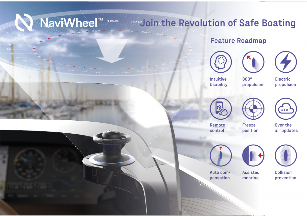 Naviwheel-järjestelmä on ensiesittelyssä Uiva 2020 Flytande -venenäyttelyssä