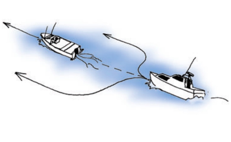 Veneilyn Aapinen: väistämissäännöt, ohittava vene väistää