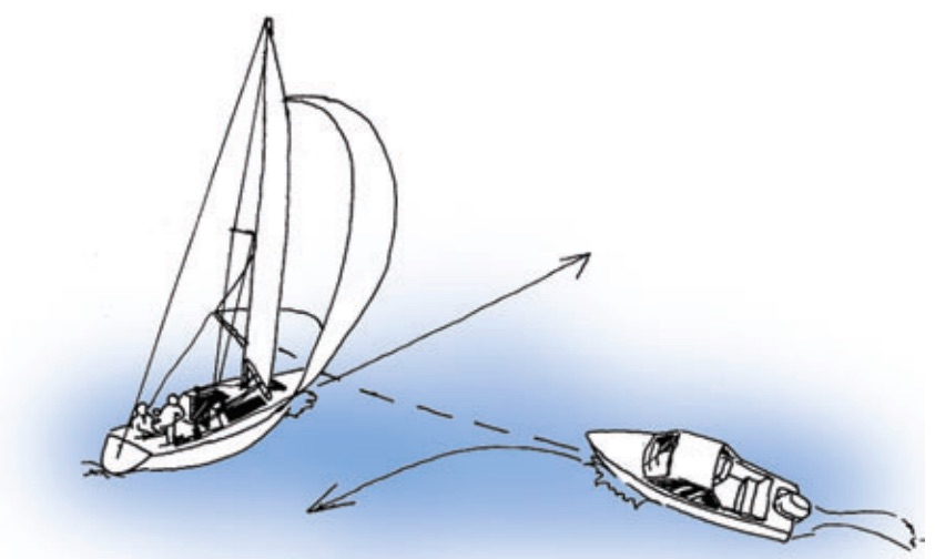 Veneilyn Aapinen: väistämissäännöt, moottorivene väistää purjevenettä
