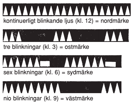 Båtlivets ABC – Mörkernavigering