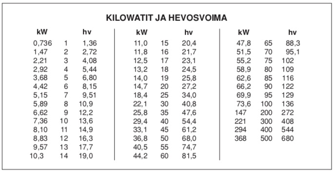 Veneilyn Aapinen: kilowatit ja hevosvoimat