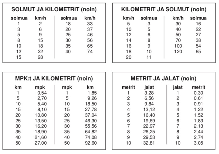 Veneilyn Aapinen: solmut ja kilometrit