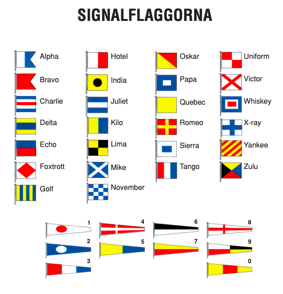 Båtlivets ABC: signalflaggorna