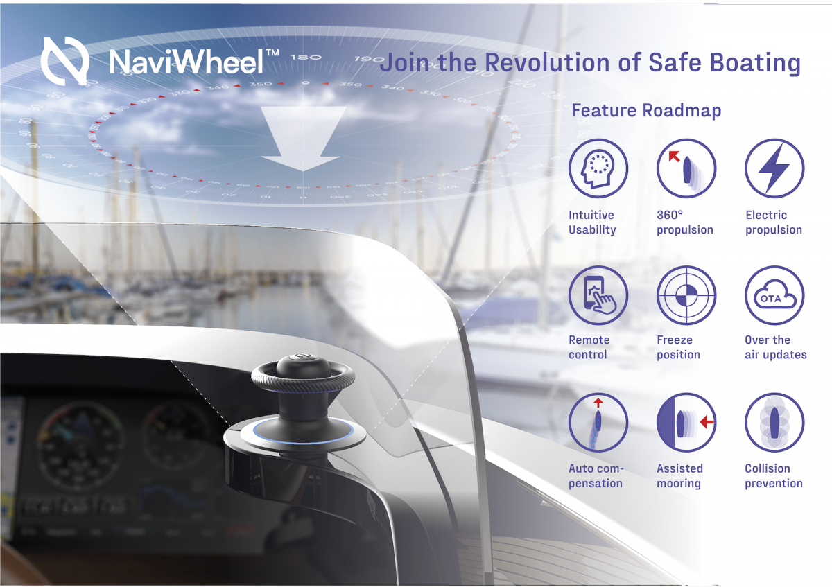 NaviWheel